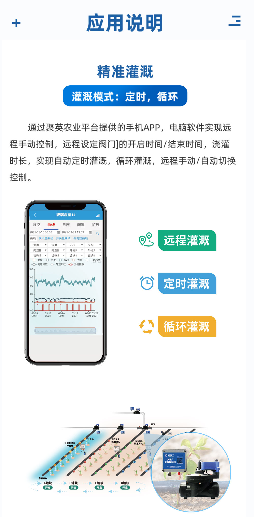 7.2V|DN100電動蝶閥應用說明