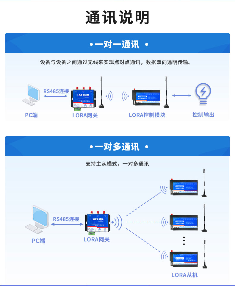 LoRa1600D LoRa無(wú)線(xiàn)控制模塊通訊說(shuō)明