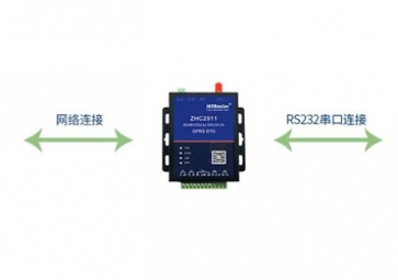 GPRS數(shù)傳產品快速構建的研究與探討