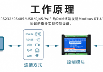 遠(yuǎn)程IO模塊是什么，用途有哪些