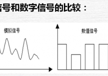 模擬量、數(shù)字量與開關(guān)量的區(qū)別