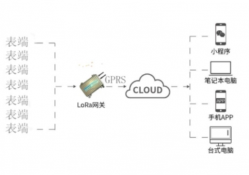 LORA通信技術的基礎-無線收發(fā)通信技術