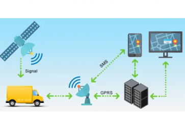 GPRS、4G、NB-IOT無(wú)線通信模塊的簡(jiǎn)單介紹